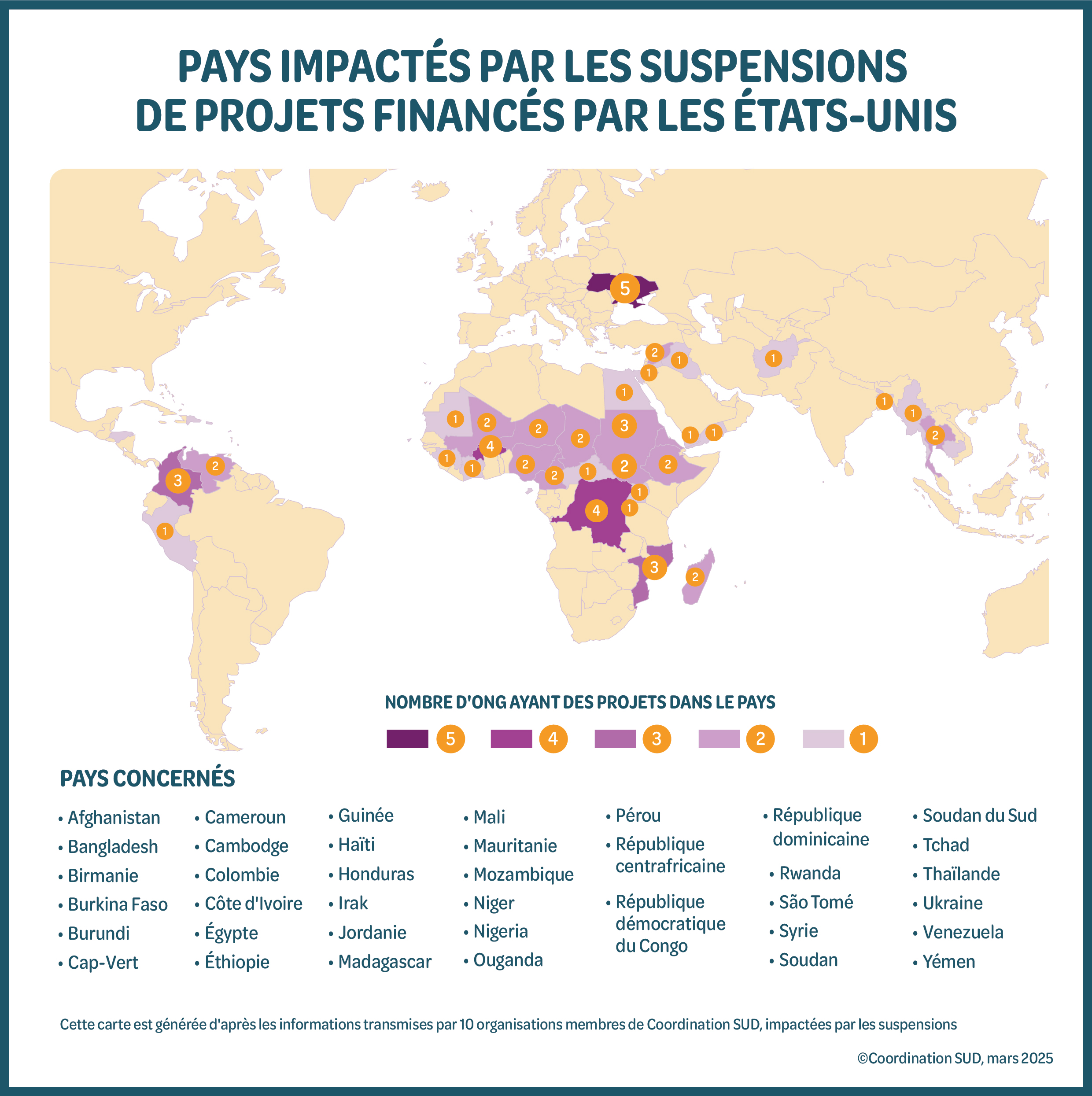 L’impact concret des décisions américaines sur la solidarité internationale