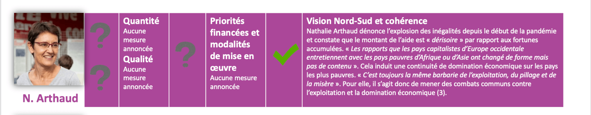 #Electionspourlasolidarité - Les positions des candidates et candidats au prisme de la solidarité  