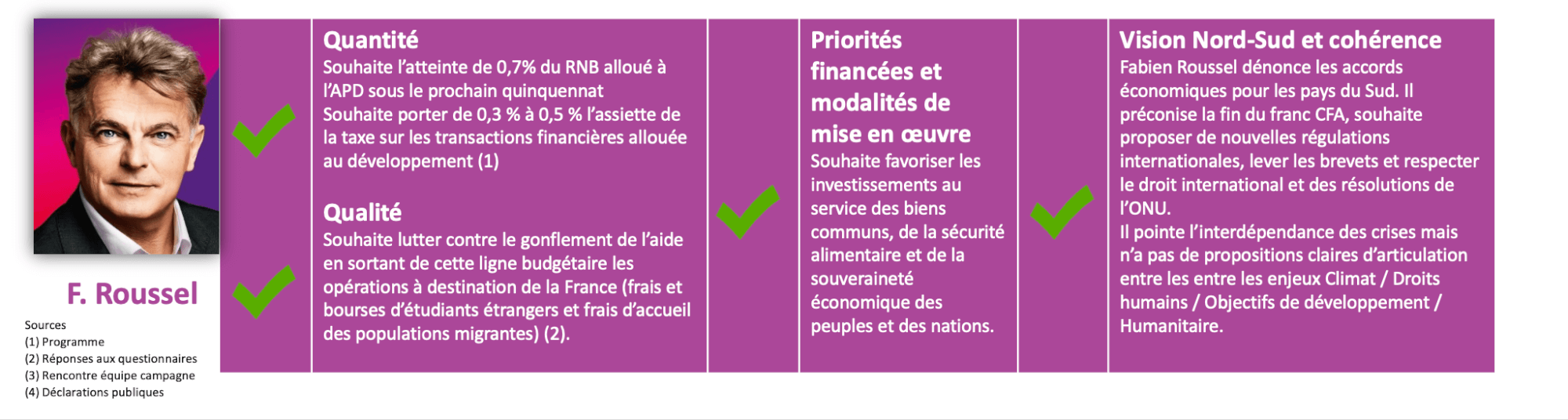 #Electionspourlasolidarité - Les positions des candidates et candidats au prisme de la solidarité  
