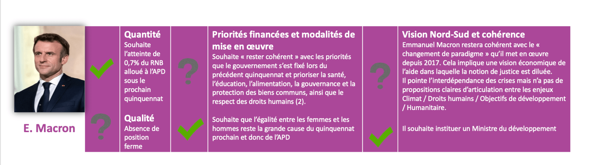 #Electionspourlasolidarité - Les positions des candidates et candidats au prisme de la solidarité  