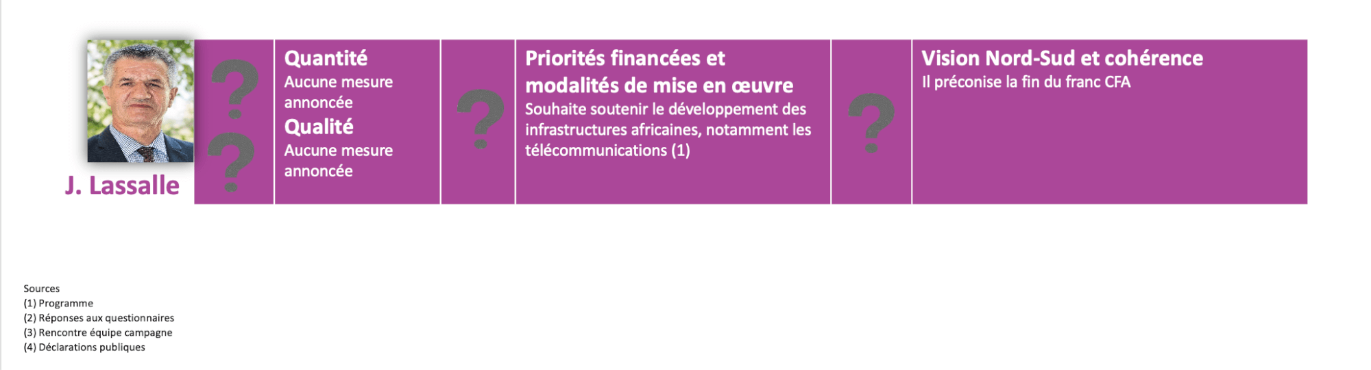 #Electionspourlasolidarité - Les positions des candidates et candidats au prisme de la solidarité  