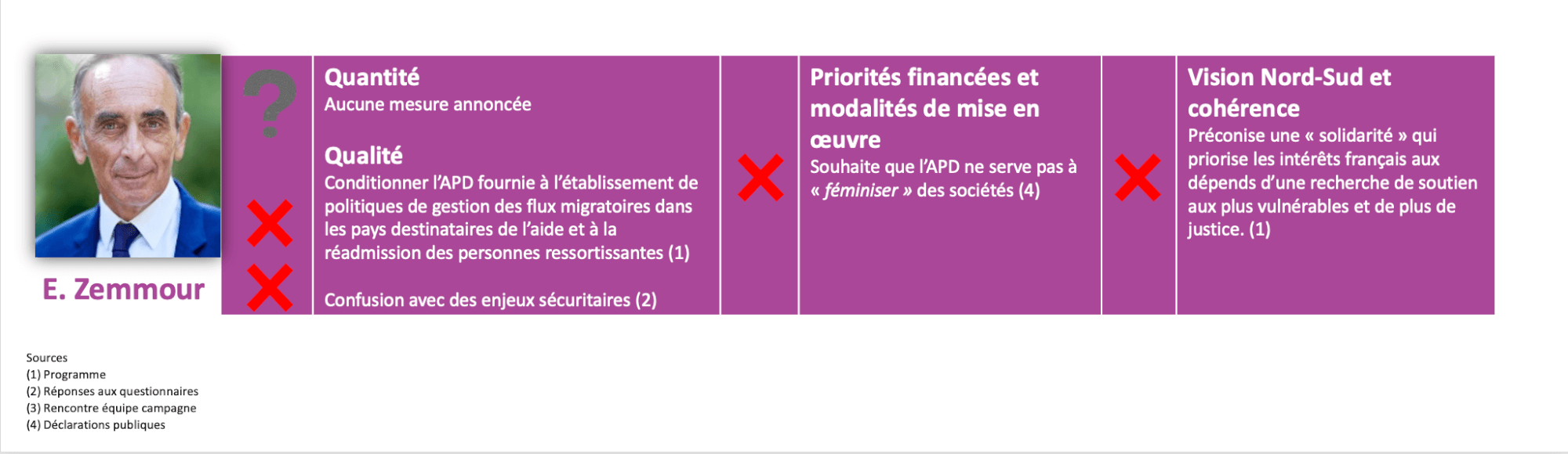 #Electionspourlasolidarité - Les positions des candidates et candidats au prisme de la solidarité  