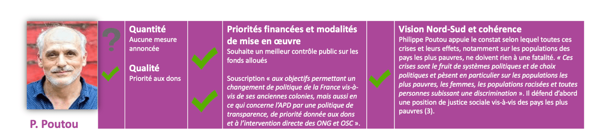 #Electionspourlasolidarité - Les positions des candidates et candidats au prisme de la solidarité  