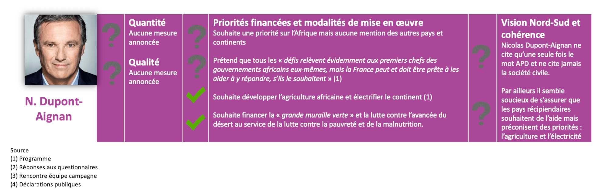 #Electionspourlasolidarité - Les positions des candidates et candidats au prisme de la solidarité  