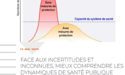 Screenshot_2020-06-04-Microsoft-Word-Note-Observatoire-COVID_2_FINAL-docx-Note-Observatoire-COVID_2_FR-pdf-aspect-ratio-2-2.87