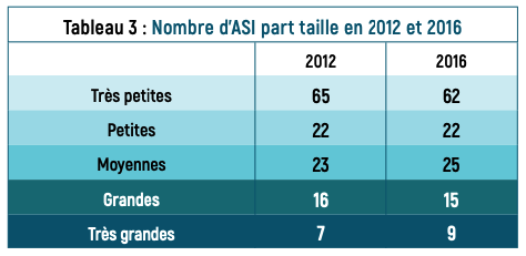 etude_Asi_2018-T3