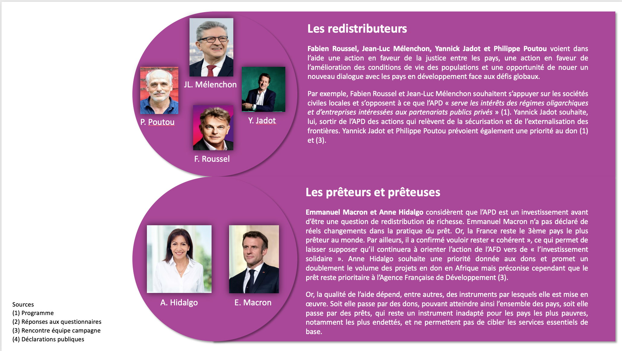 #Electionspourlasolidarité - Les positions des candidates et candidats au prisme de la solidarité  