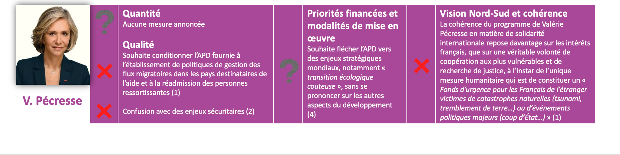 #Electionspourlasolidarité - Les positions des candidates et candidats au prisme de la solidarité  